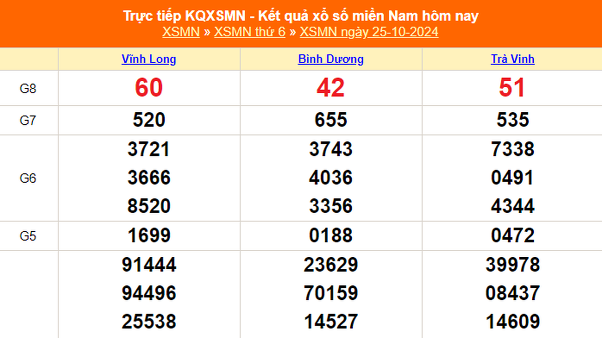 XSMN 10 月 25 日 - 今天南方彩票开奖结果 2024 年 10 月 25 日